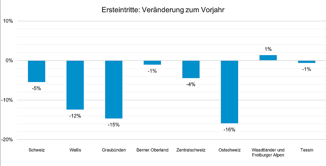 Grafik: SBS