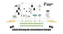 Foto: KTOR, Klima- und Energiefonds Österreich
