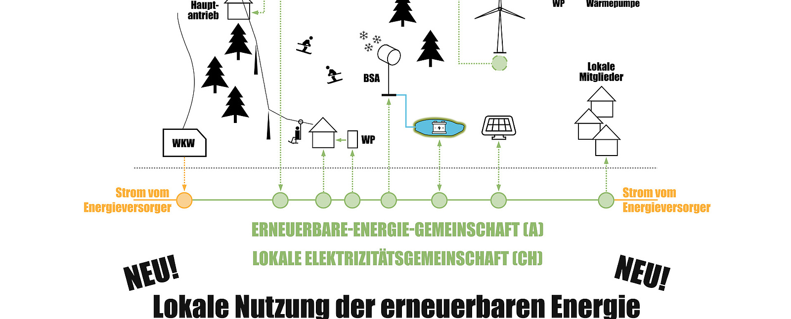 Foto: KTOR, Klima- und Energiefonds Österreich
