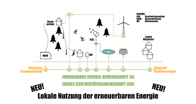 Foto: KTOR, Klima- und Energiefonds Österreich