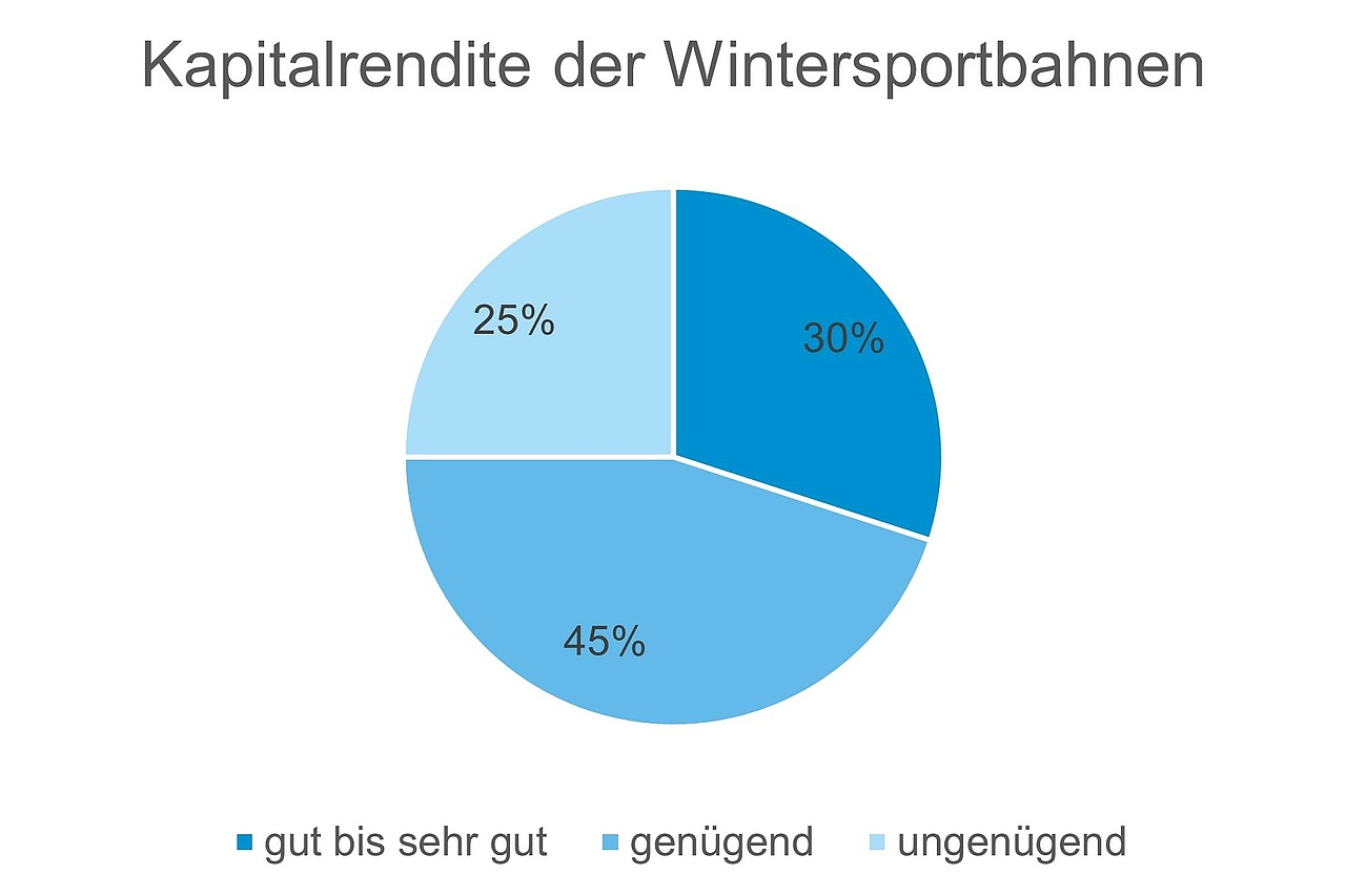 Grafik: SBS