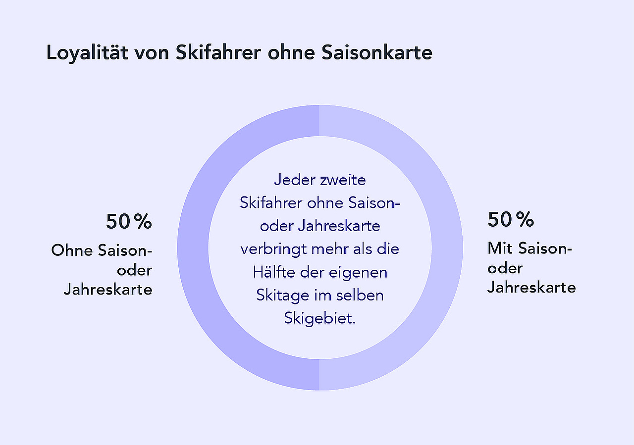 Grafik: P8 Marketing