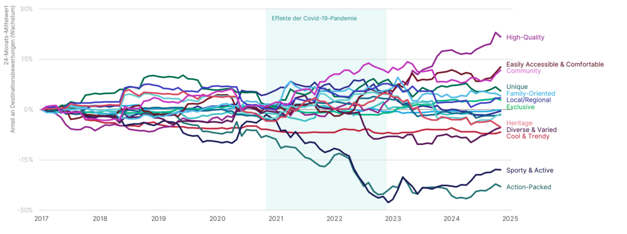 Grafik: beigestellt