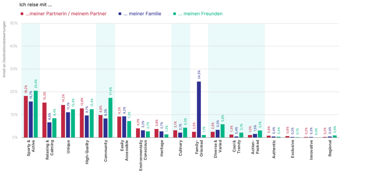 Grafik: beigestellt