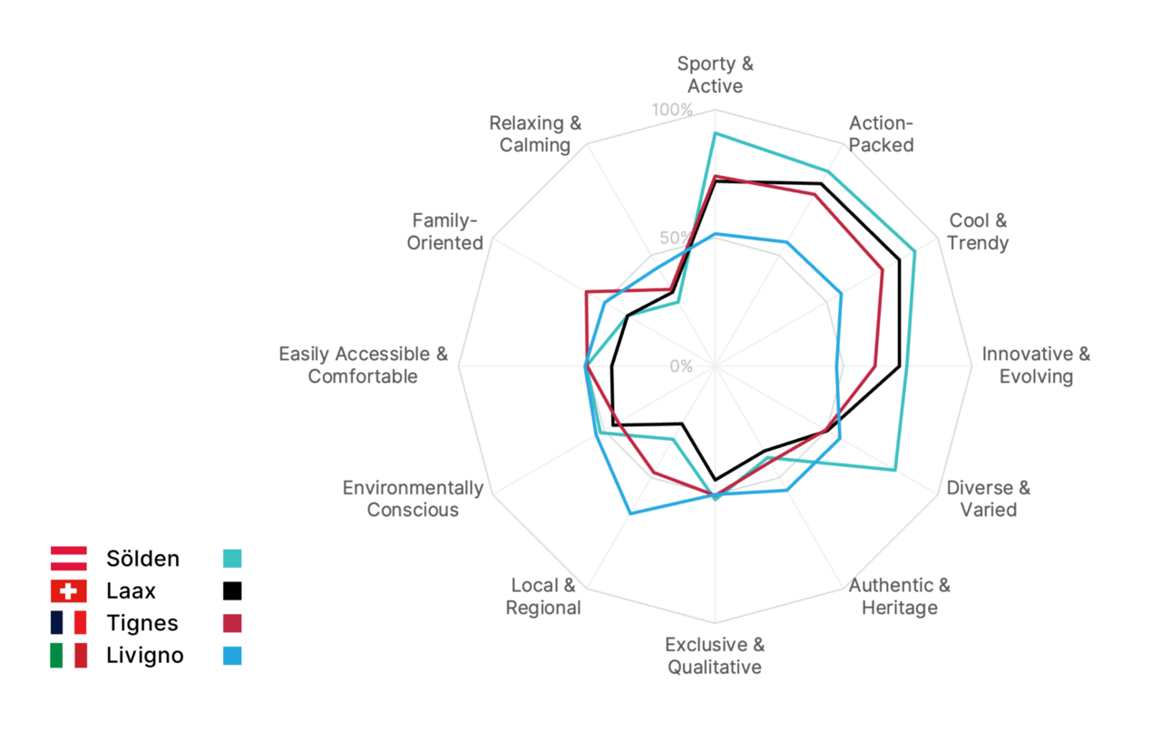 Grafik: beigestellt