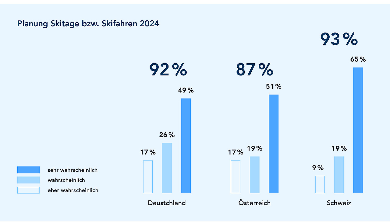 Grafik: P8 Marketing